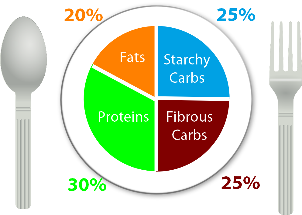 what should i eat dannywallisPT