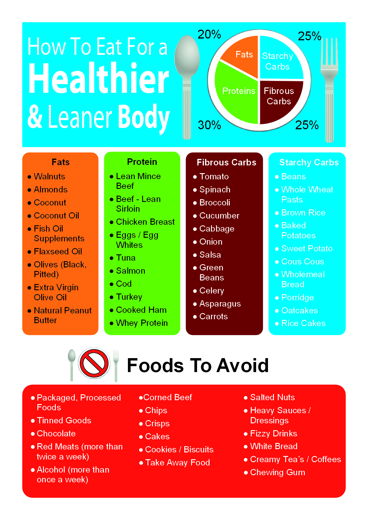 Healthy Eating Infographic V2